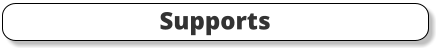 Supports